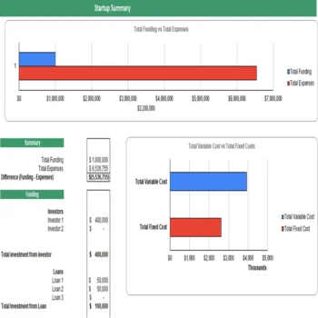 Bean Farming Financial Model Excel Projection Template - Startup Summary