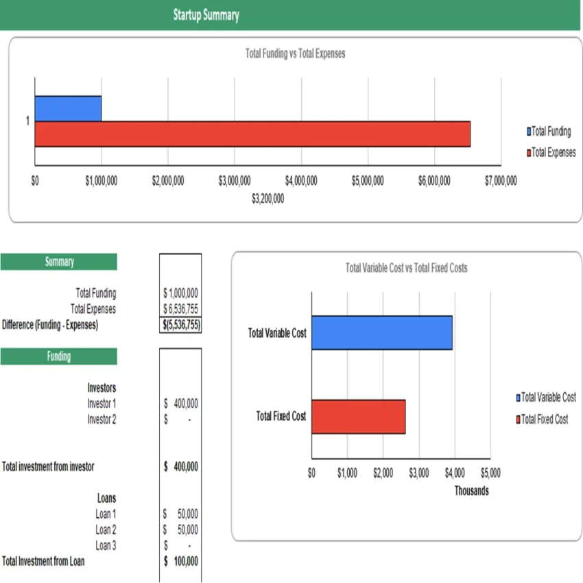 Bean Farming Financial Model Excel Projection Template - Startup Summary