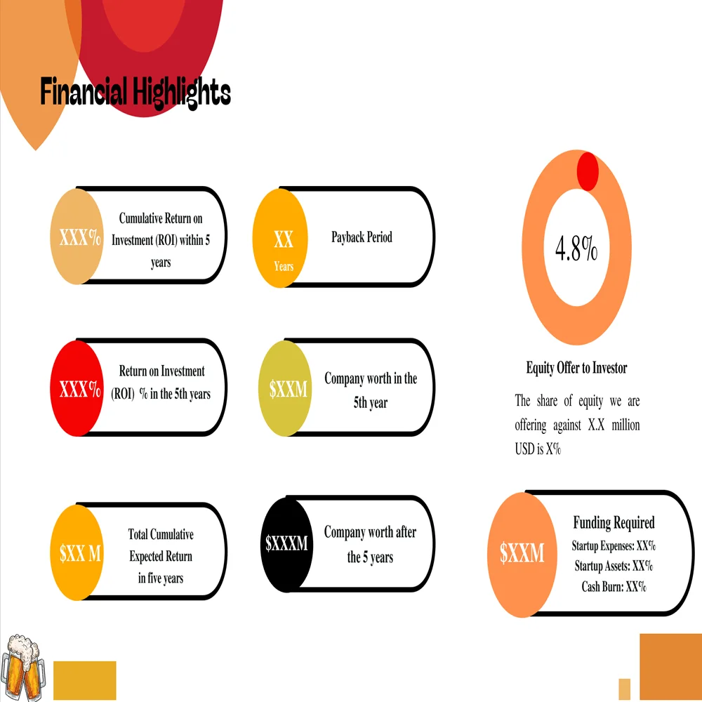 Brewery Pitch Deck Template-Financial Highlights