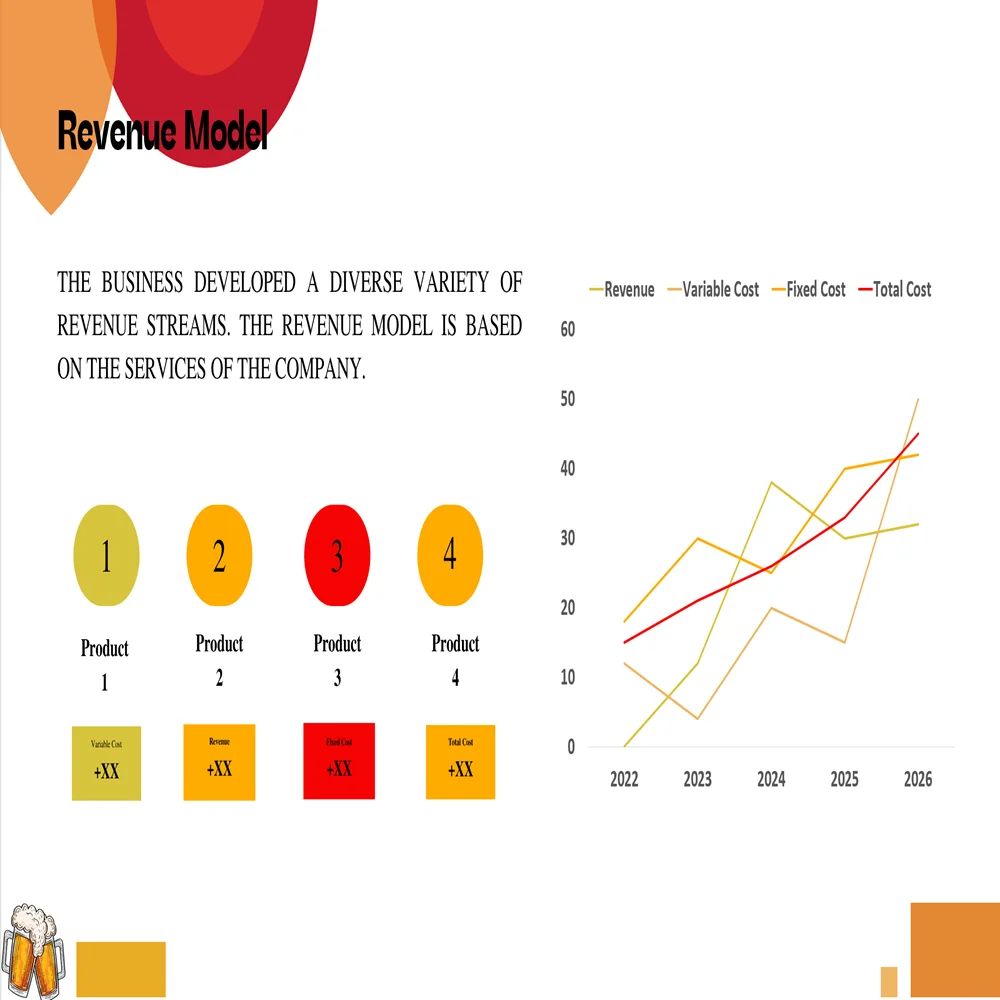 Brewery Pitch Deck Template-Revenue Model 