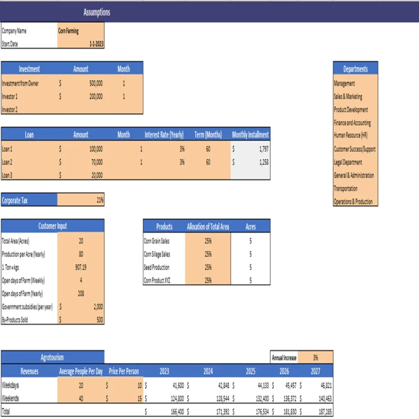 Corn Farming Financial Model Excel Projection Template - Assumptions