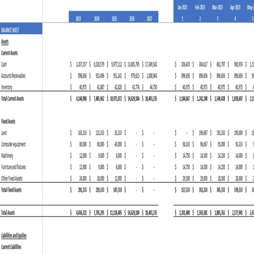 Corn Farming Financial Model Excel Projection Template - Balance Sheet