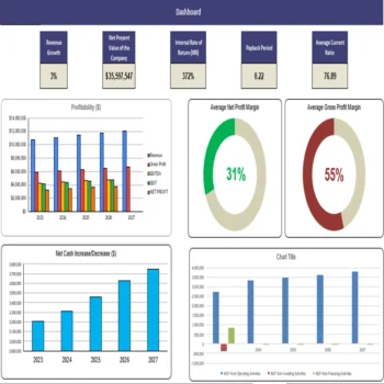 Corn Farming Financial Model Excel Projection Template - Dashboard