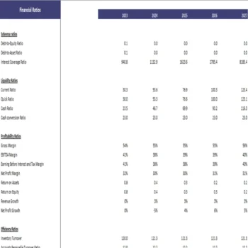 Corn Farming Financial Model Excel Projection Template - Financial Ratios