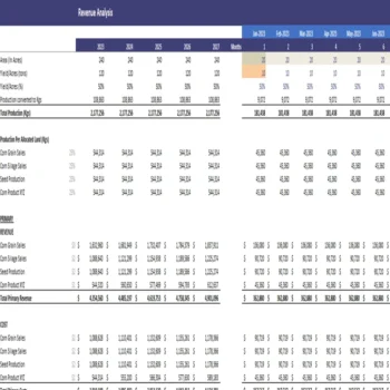 Corn Farming Financial Model Excel Projection Template - Revenue Analysis