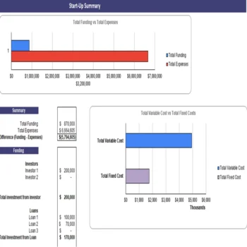 Corn Farming Financial Model Excel Projection Template - Startup Summary