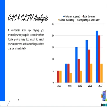 Kiosks Pitch Deck Template-CAC and CLTV Analysis