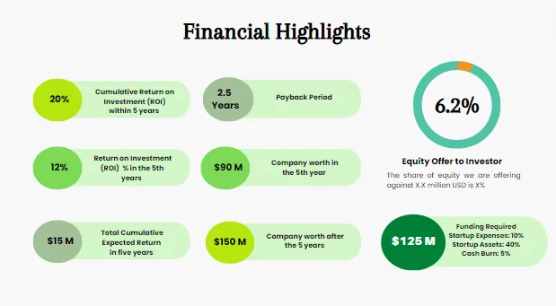 Online Grocery Shop Pitch Deck - Financial Highlights