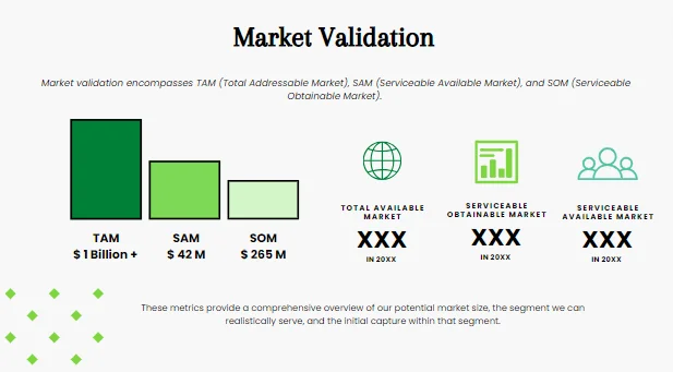 Online Grocery Shop Pitch Deck - Market Validation