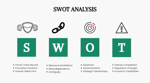 Online Grocery Shop Pitch Deck - Swot Analysis