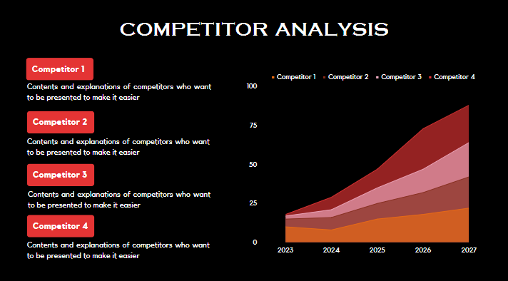 Online Used Car Dealer Pitch Deck - Competition in the Market