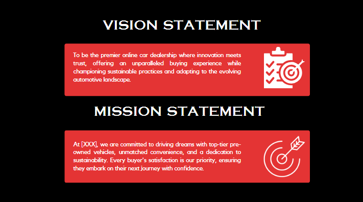 Online Used Car Dealer Pitch Deck - Mission - Vision