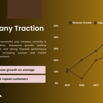 Company Traction