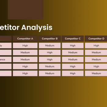 Competitors Analysis