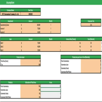 Watermelon Farming Excel Financial Model Projection Template - Startup Summary