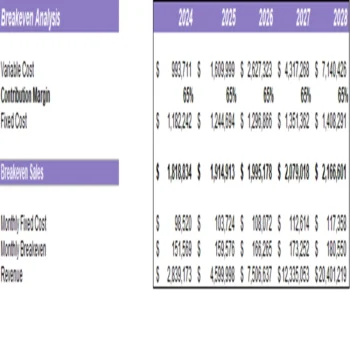 Writers Excel Financial Model Projection Template-Break Even Analysis