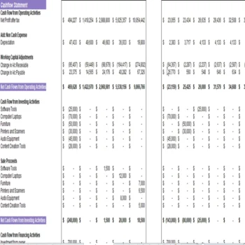 Writers Excel Financial Model Projection Template-Cash Flow Statement