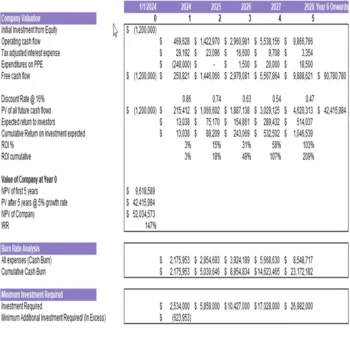 Writers Excel Financial Model Projection Template-Company Valuation