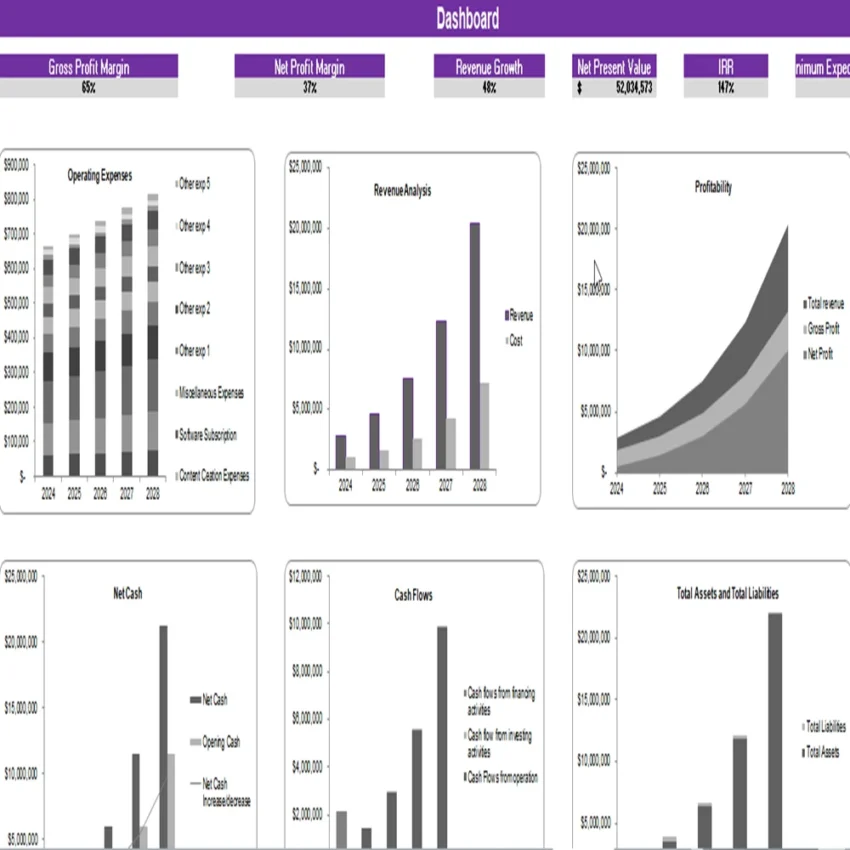 Writers Excel Financial Model Projection Template-Dashboard