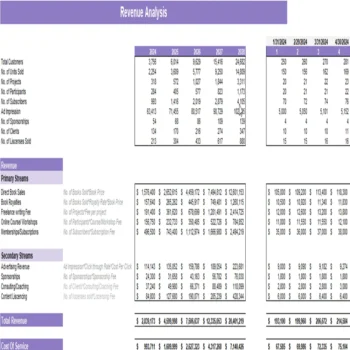 Writers Excel Financial Model Projection Template-Revenue Analysis