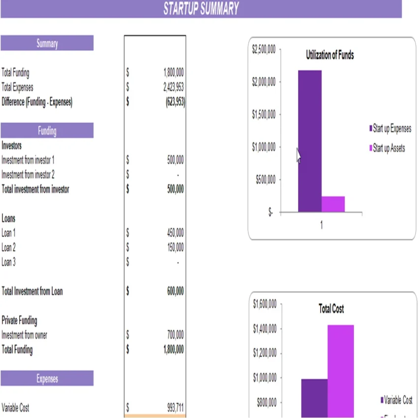 Writers Excel Financial Model Projection Template-Startup Summary