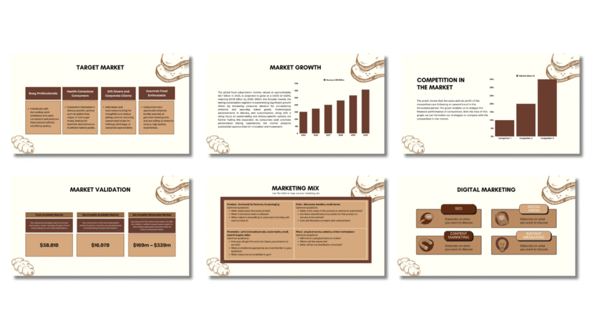 Baking Subscription Pitch Deck - F4