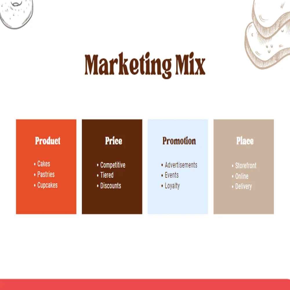 Baking Subscription Pitch Deck - Marketing Mix