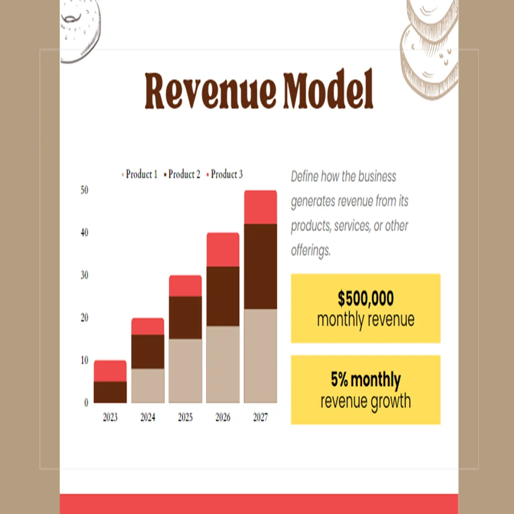 Baking Subscription Pitch Deck - Revenue Model