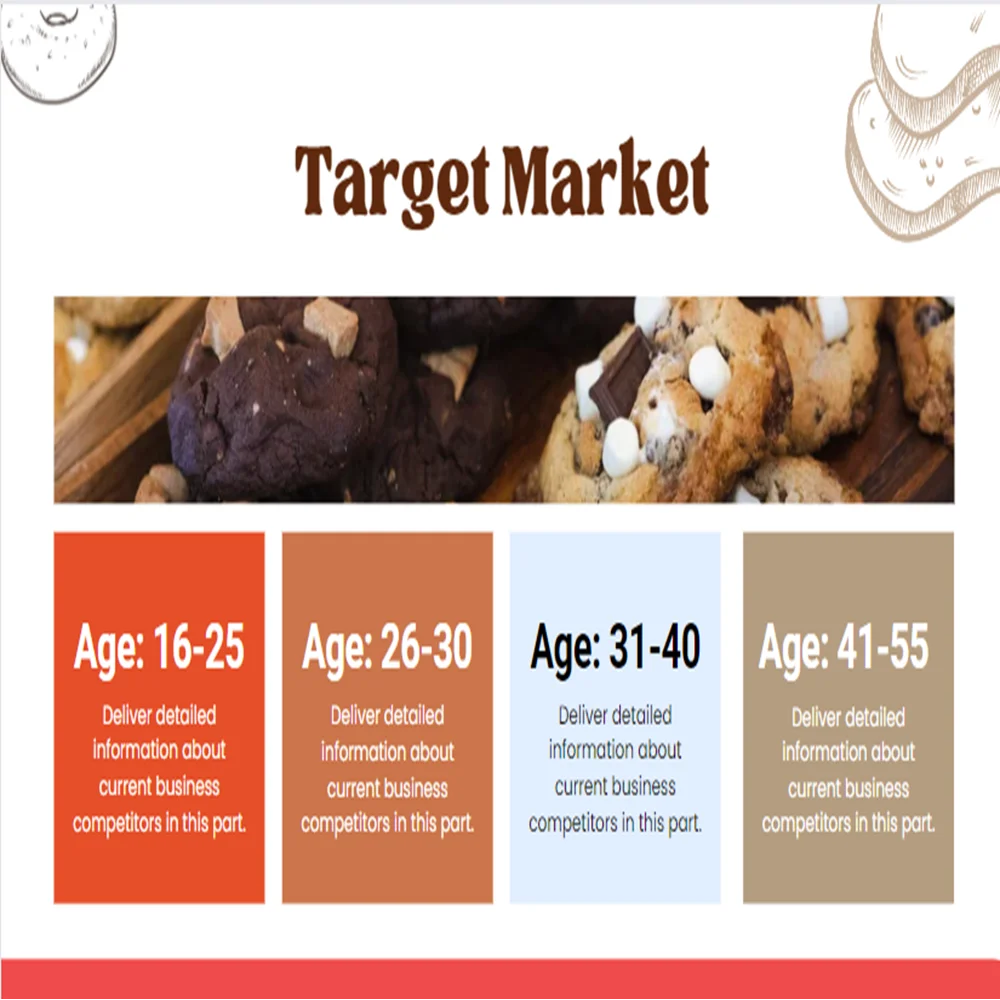 Baking Subscription Pitch Deck - Target Market