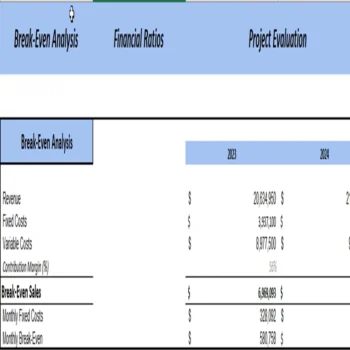 Botanical Farming Excel Financial Model Projection Template - Breakeven Analysis