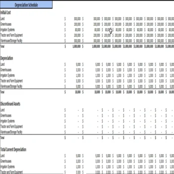 Botanical Farming Excel Financial Model Projection Template - Depreciation Schedule