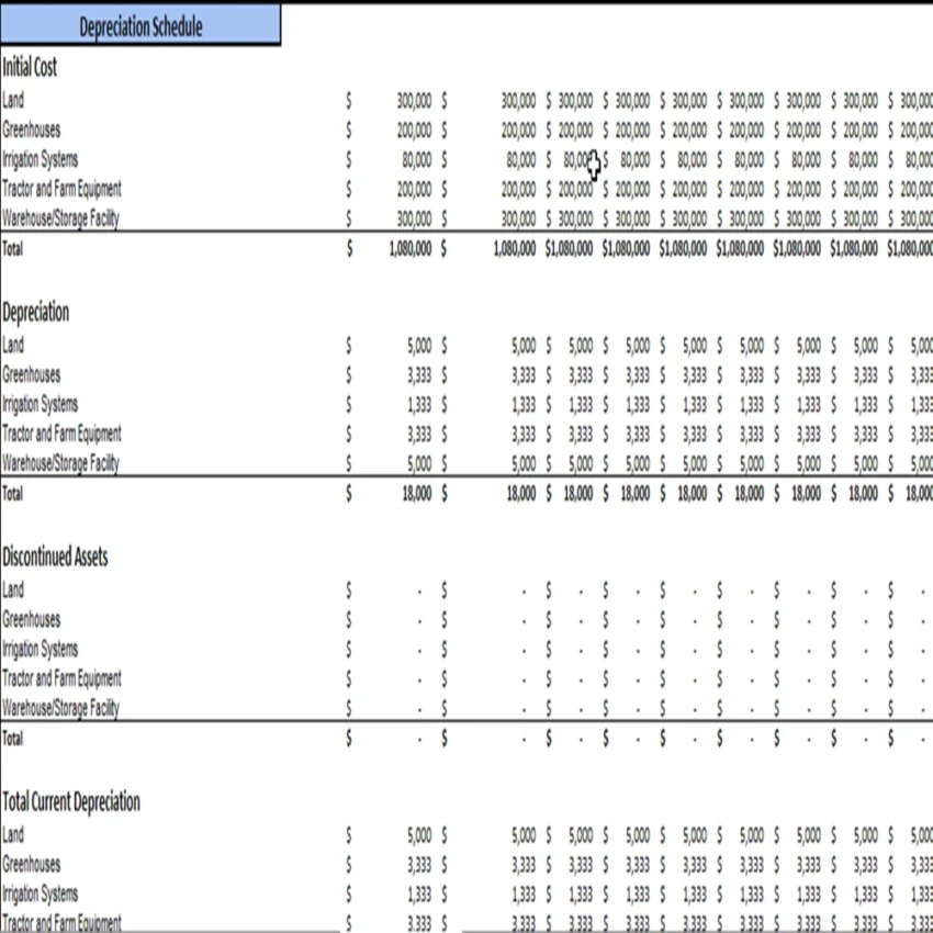 Botanical Farming Excel Financial Model Projection Template - Depreciation Schedule