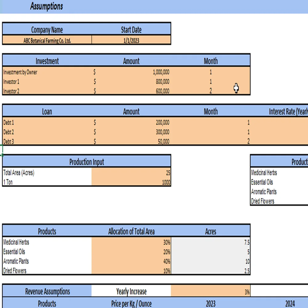 Botanical Farming Excel Financial Model Projection Template GÇô Assumptions