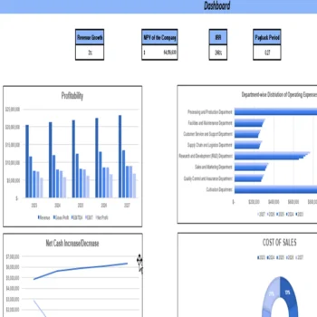 Botanical Farming Excel Financial Model Projection Template GÇô Dashboard