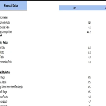 Botanical Farming Excel Financial Model Projection Template - KPIs and Financial Ratios