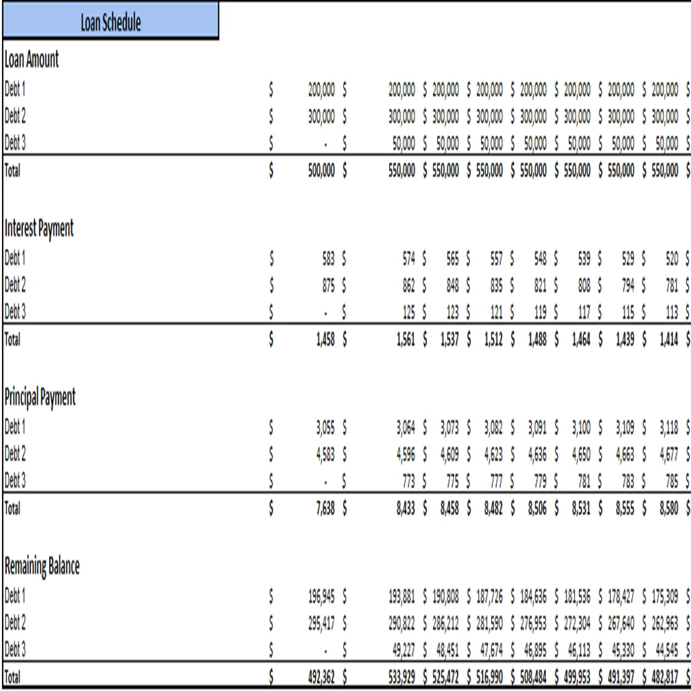 Botanical Farming Excel Financial Model Projection Template - Loan Amortization Schedule