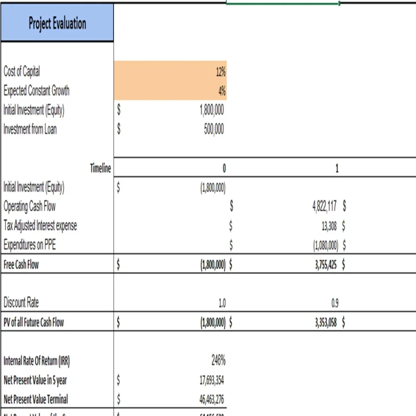 Botanical Farming Excel Financial Model Projection Template - Project Evaluation