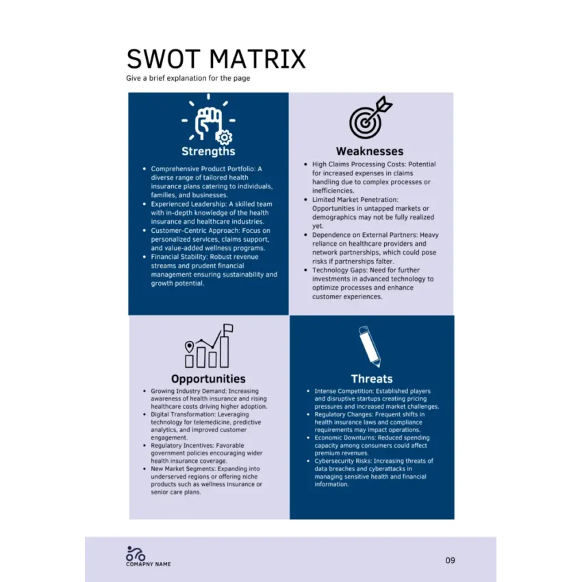 Swot Analysis