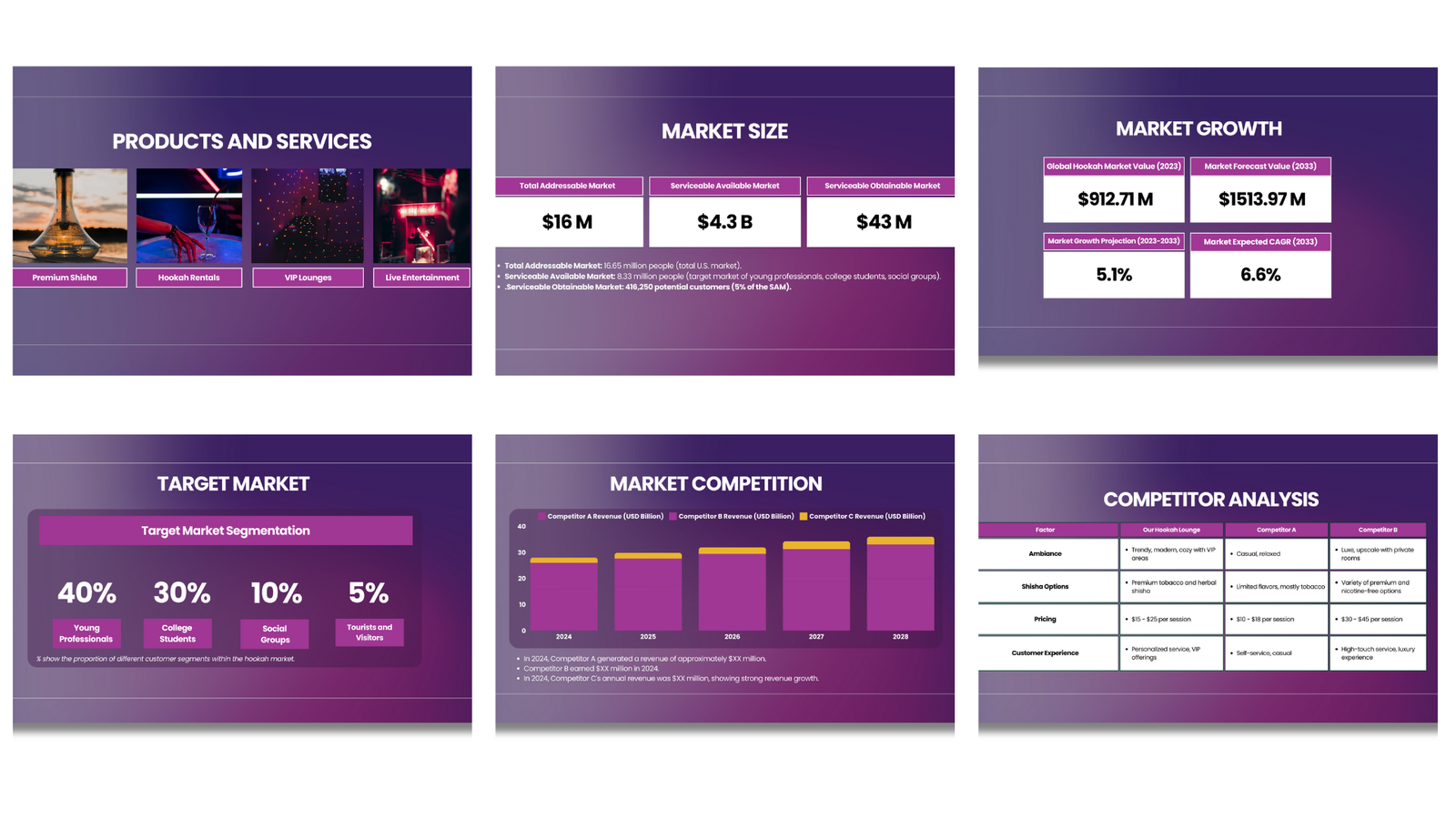 Hookah Lounge Pitch Deck Template Oak Business Consultant