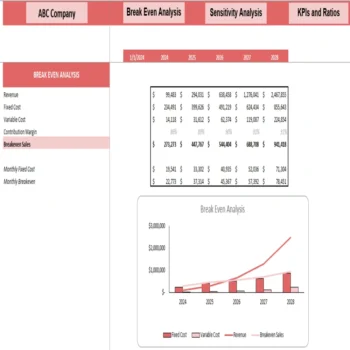 Household Service Marketplace DCF Valuation Excel Model - Break-even Analysis