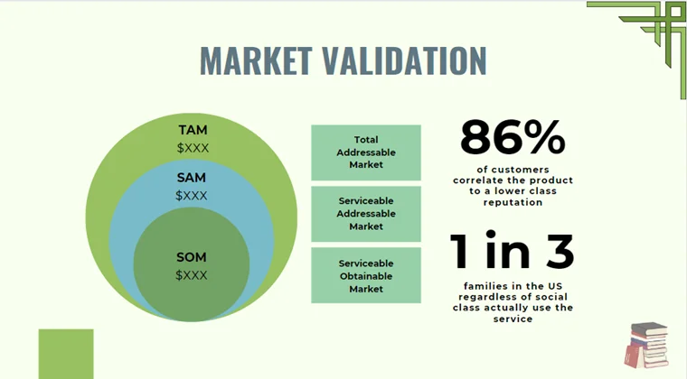 Language School Pitch Deck - Market Validation