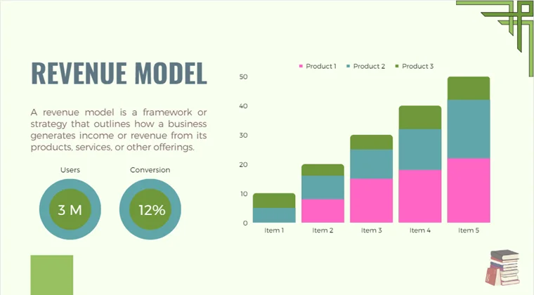 Language School Pitch Deck - Revenue Model