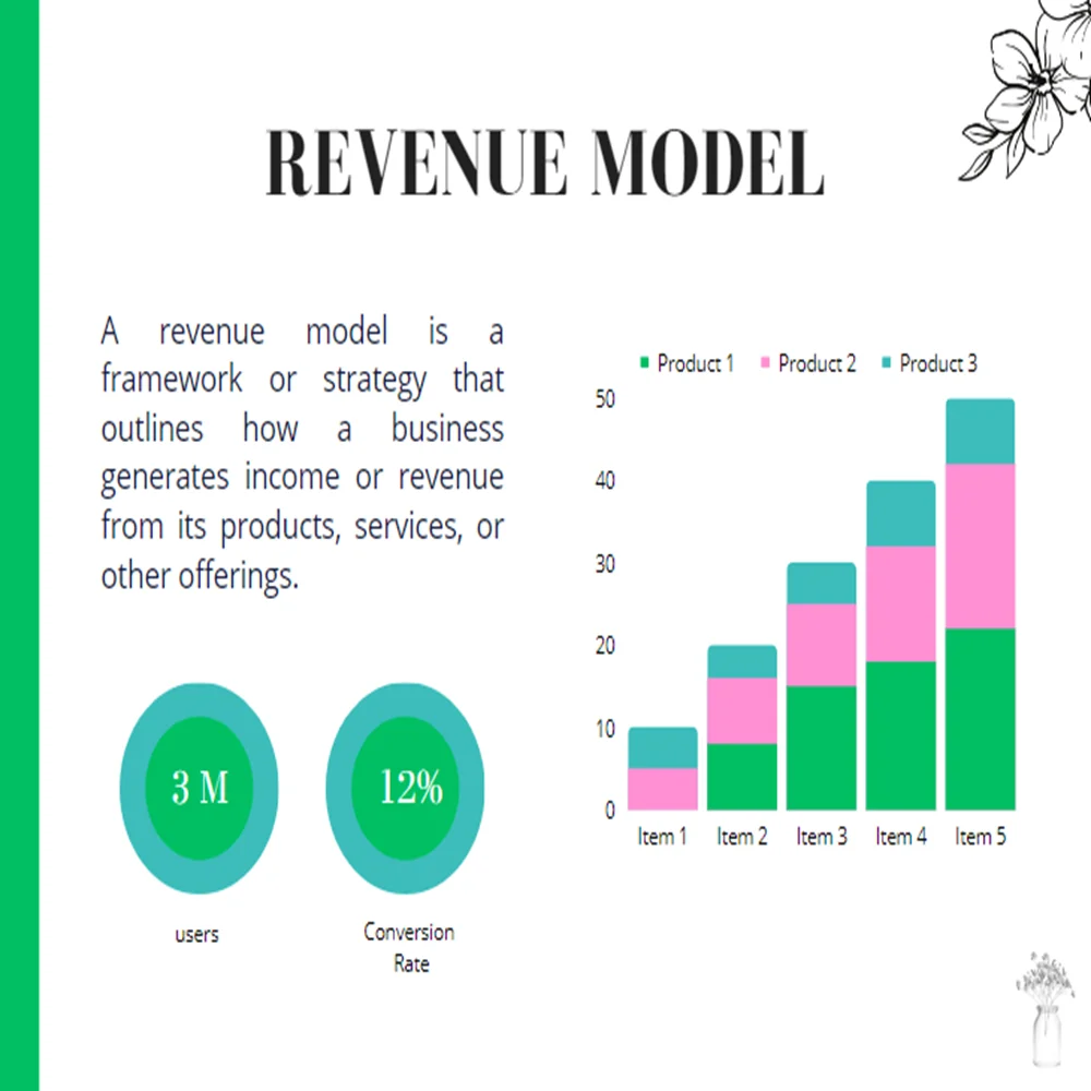 Nursery Garden Pitch Deck - Revenue Model