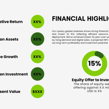 Nursery Garden Pitch Deck Template - Financial Highlights