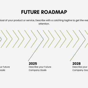 Nursery Garden Pitch Deck Template - Future Roadmap