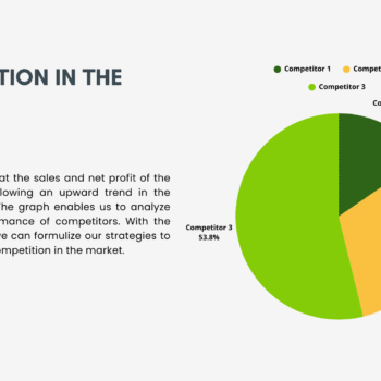 Nursery Garden Pitch Deck Template - Market Competition
