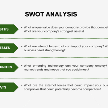 Nursery Garden Pitch Deck Template - SWOT Analysis