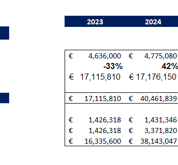 Soccer Club Acquisition Financial Model Template - Break-Even Analysis