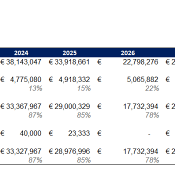Soccer Club Acquisition Financial Model Template - Sensitivity Analysis