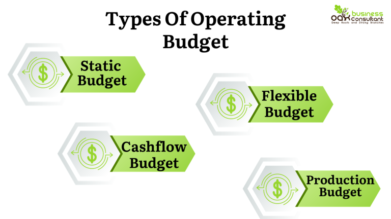 What is an Operating Budget, And How To Create One?